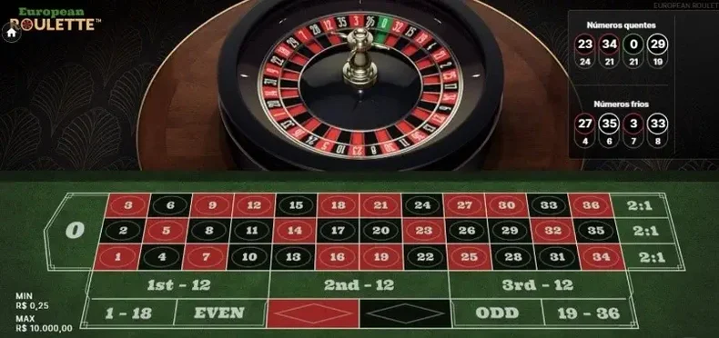 Características do European Roulette